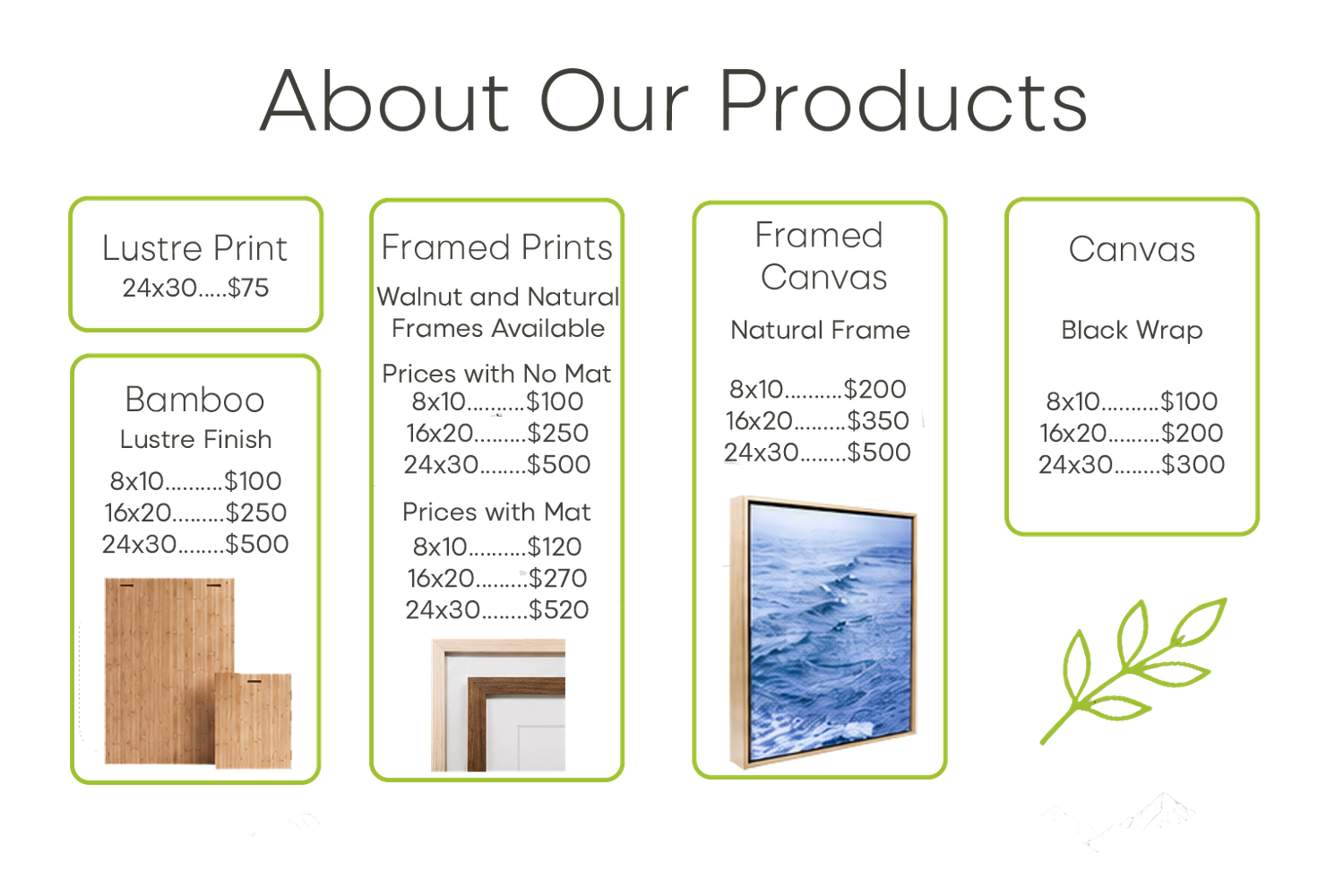 Infographic showing product pricing for Lustre Print, Bamboo, Framed Prints, Framed Canvas, and Canvas Block Wrap sizes.