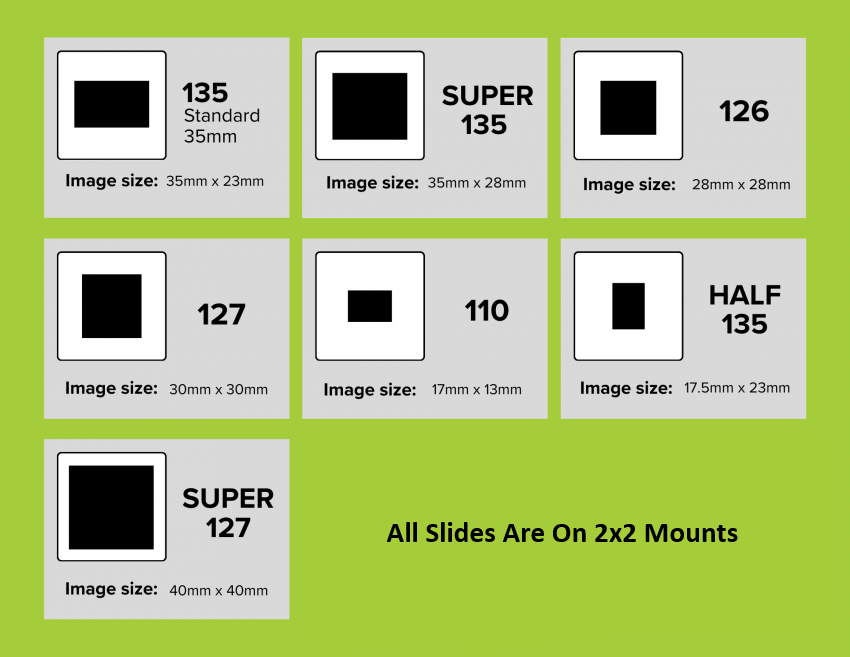 A green instructional diagram showing different film slide formats including 135, Super 135, 126, 127, 110 and Half 135.
