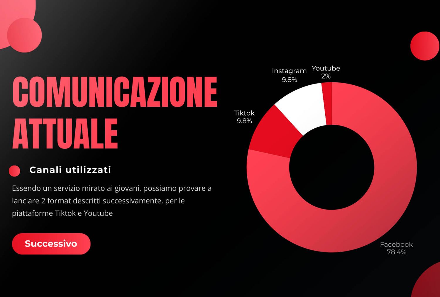 Piano di Comunicazione per Piccole Attività