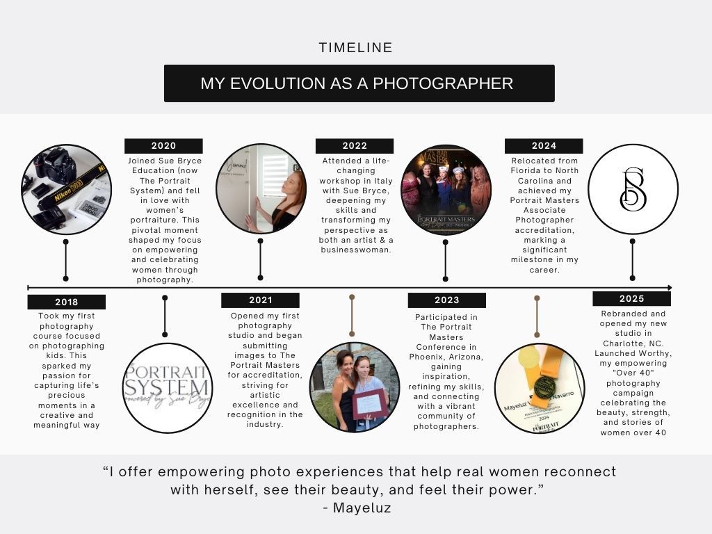 Mayeluz Navarro timeline, evolution as a photographer.
