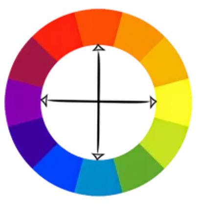A color wheel diagram showing triadic color harmony with three arrows forming an equilateral triangle between hues.