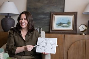 Woman business owner Talks Over Tea Mental Health Therapist in Tacoma, WA personal branding in client session talking with white board