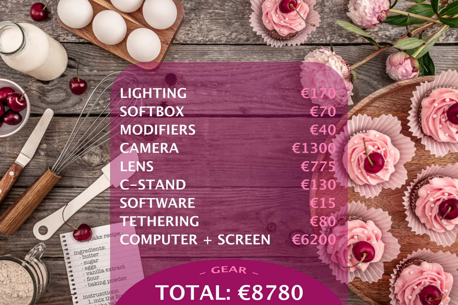 Gear Price - Photo by © Reka Csulak