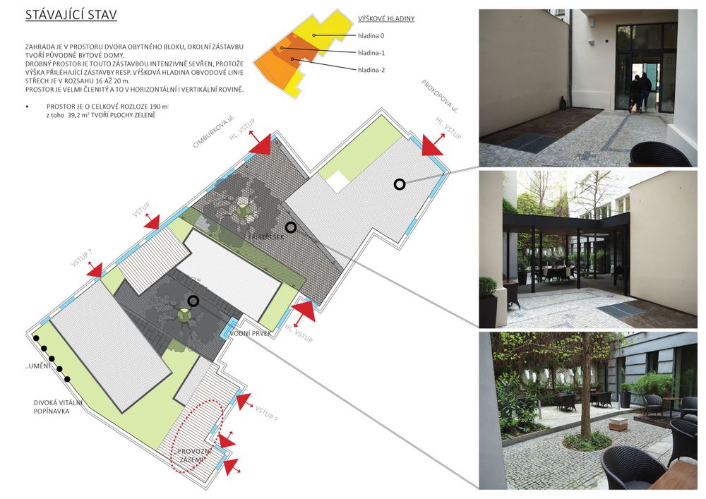 architektonická studie a její součástí je i průzkum stávajícího stavu, který slouží k dalším analýzám a budování představě o prosotru