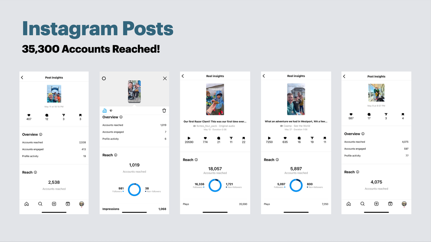 A series of Instagram post mockups showing social media analytics and engagement metrics on white mobile screens.