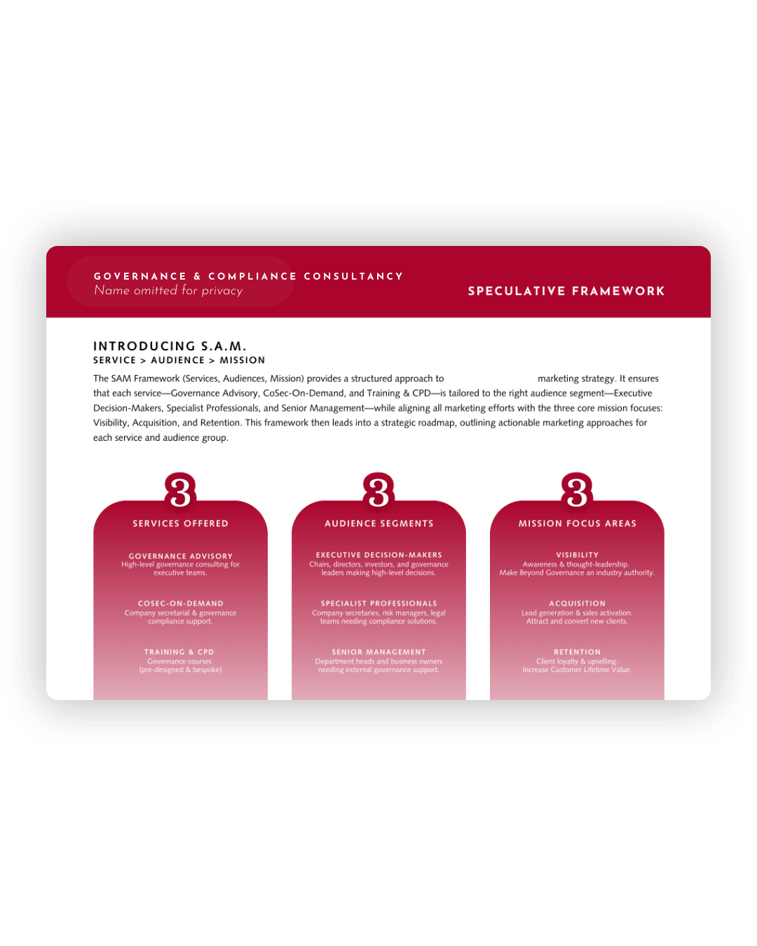 Professional business slide template showing three red gradient boxes with governance and compliance framework elements.