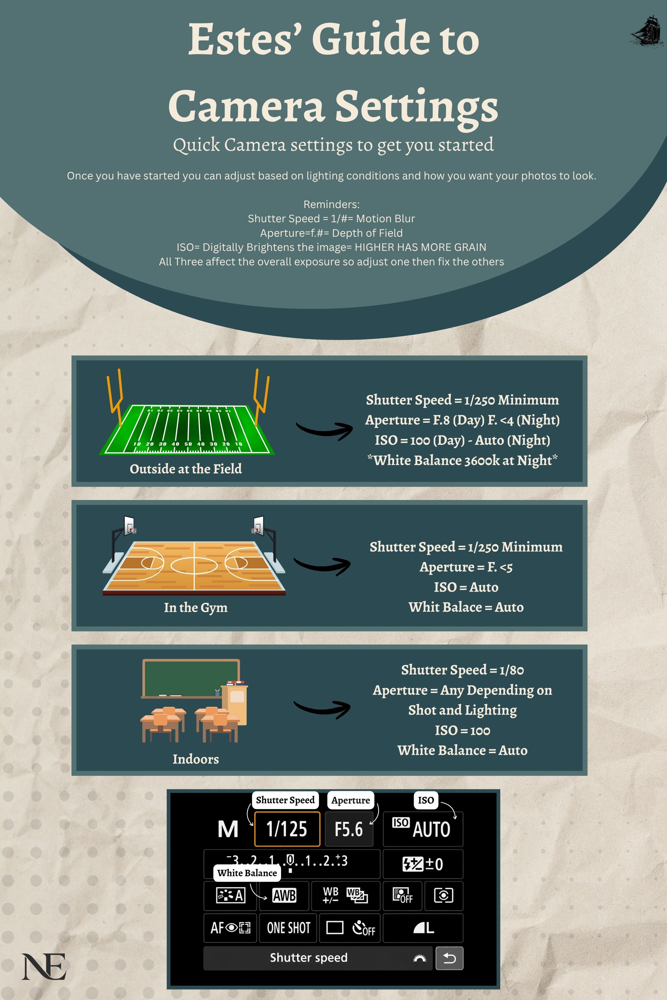 Estes Guide to Camera Settings infographic showing shutter speed aperture and ISO settings for outdoor gym and indoor photography.