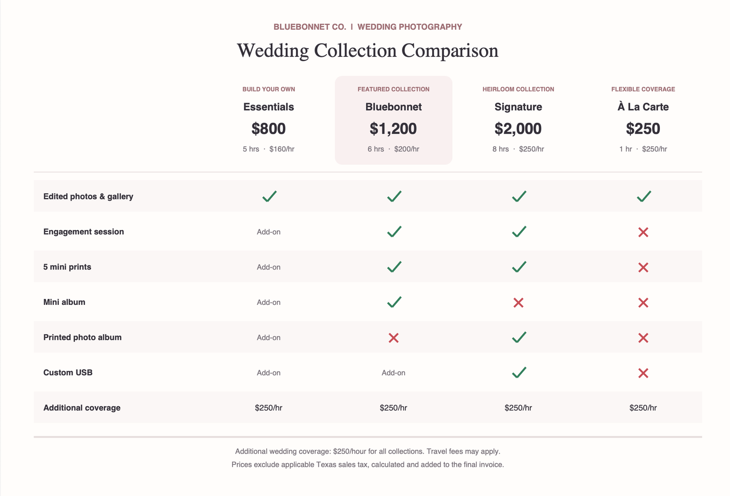 Wedding photography package price list and comparison for Houston Texas. Average houston Texas wedding photography rates.