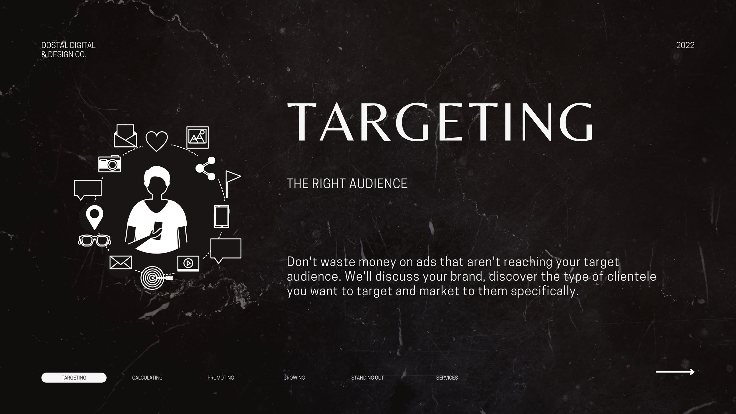 Marketing targeting infographic with icons and text on dark background.