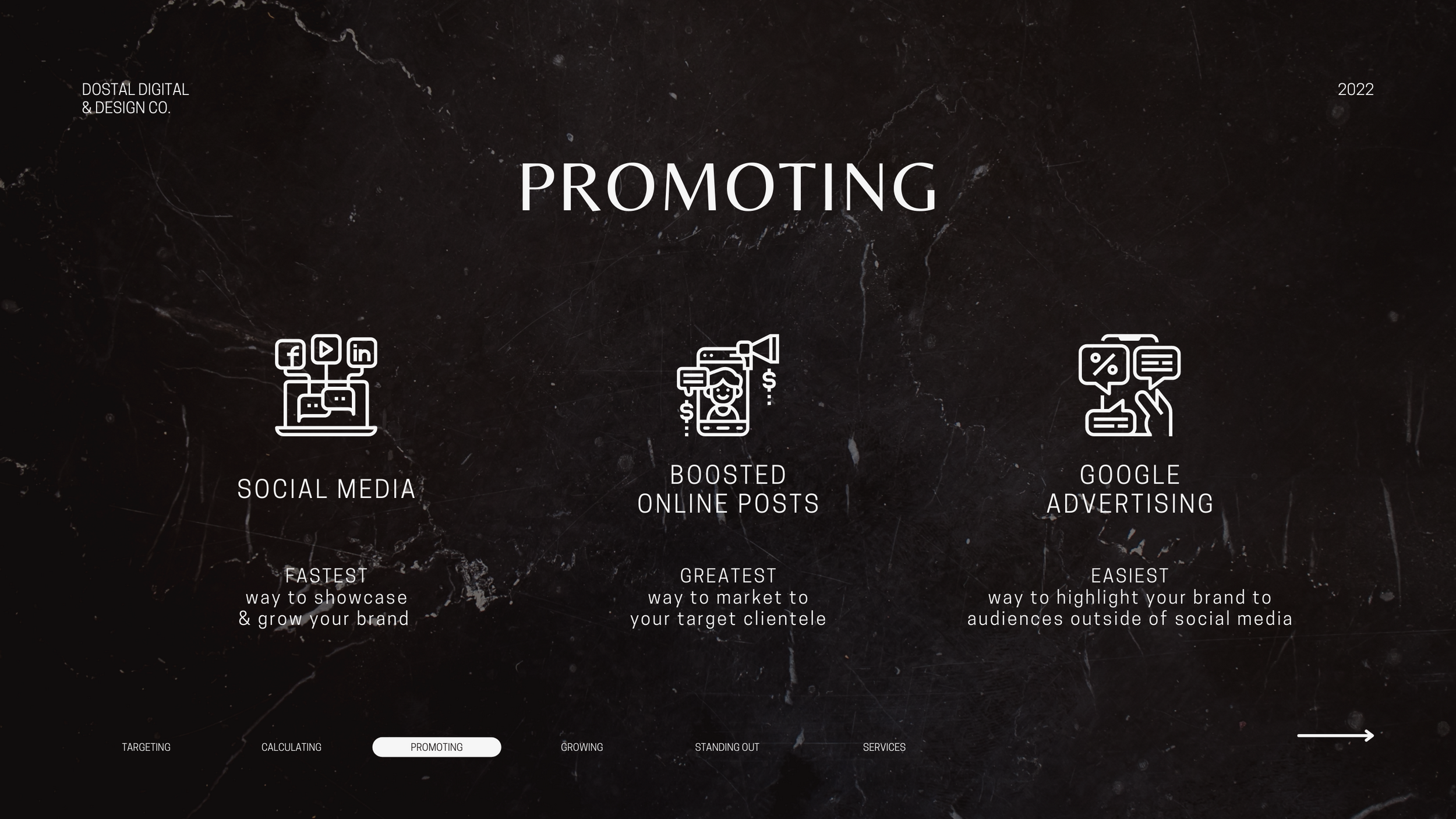 Marketing promotion infographic showing three social media strategy icons on dark background.