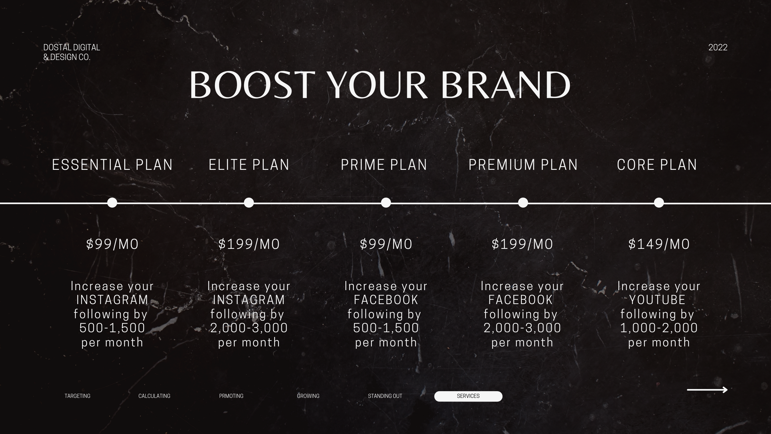 Dark themed pricing table showing five different brand boost plans with monthly costs.