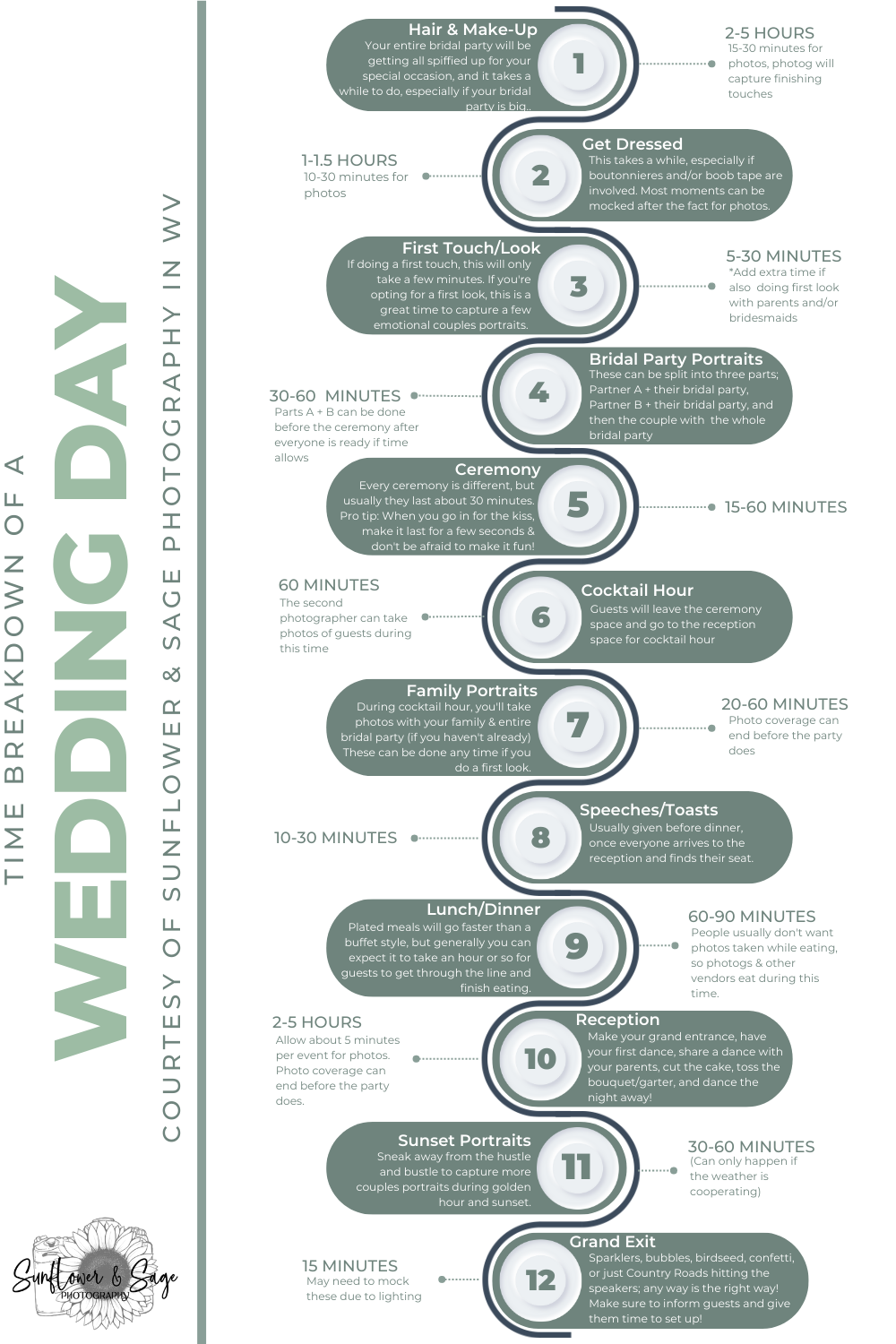 wedding day timeline