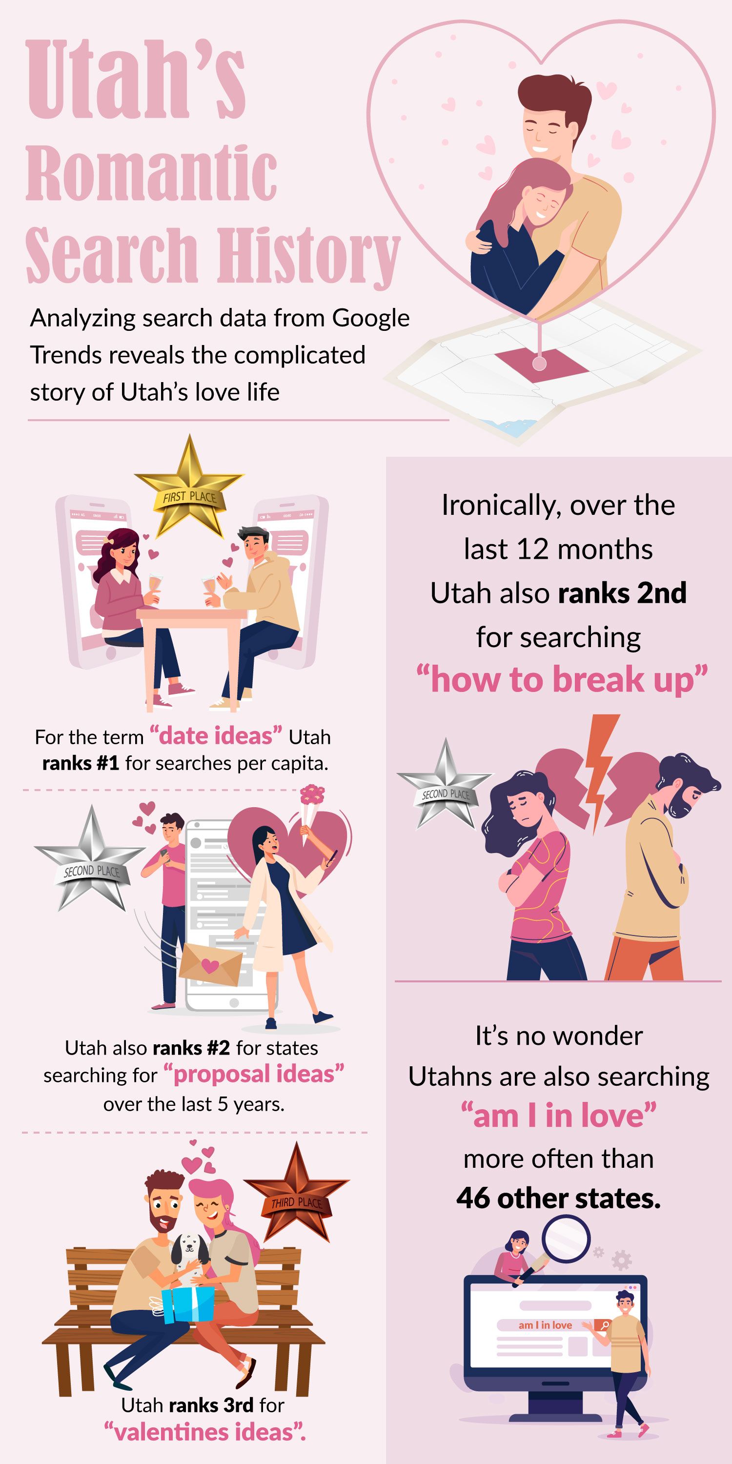 Utah's Romantic Search History Infographic by WhitneySue.com