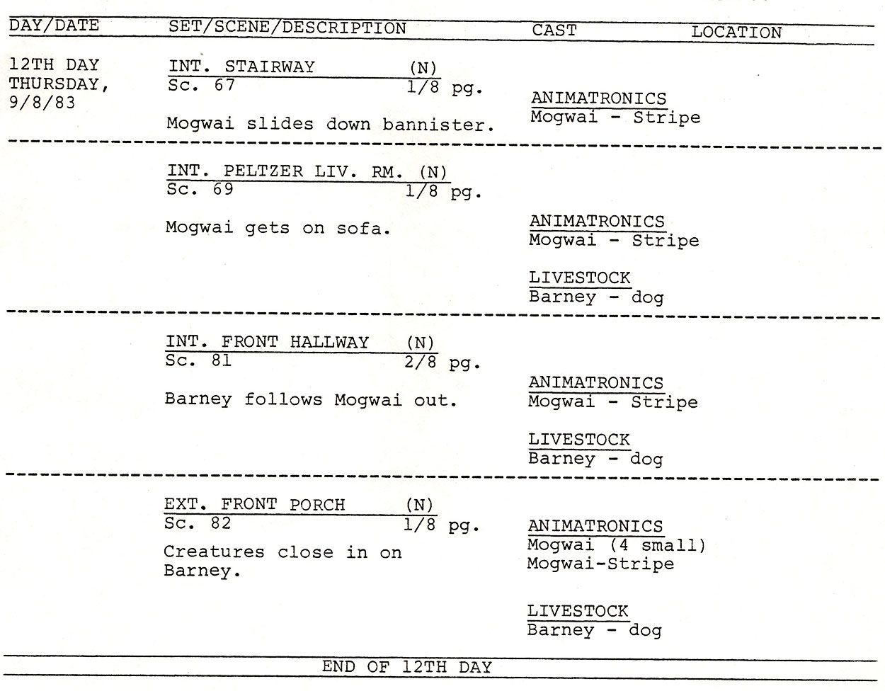 Shooting script: Lynn Peltzer attacked by Gremlin