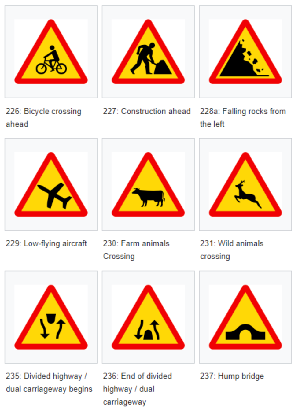 Collection of nine yellow and red warning triangular road signs for cyclists, construction, falling rocks, aircraft, animals and bridges.