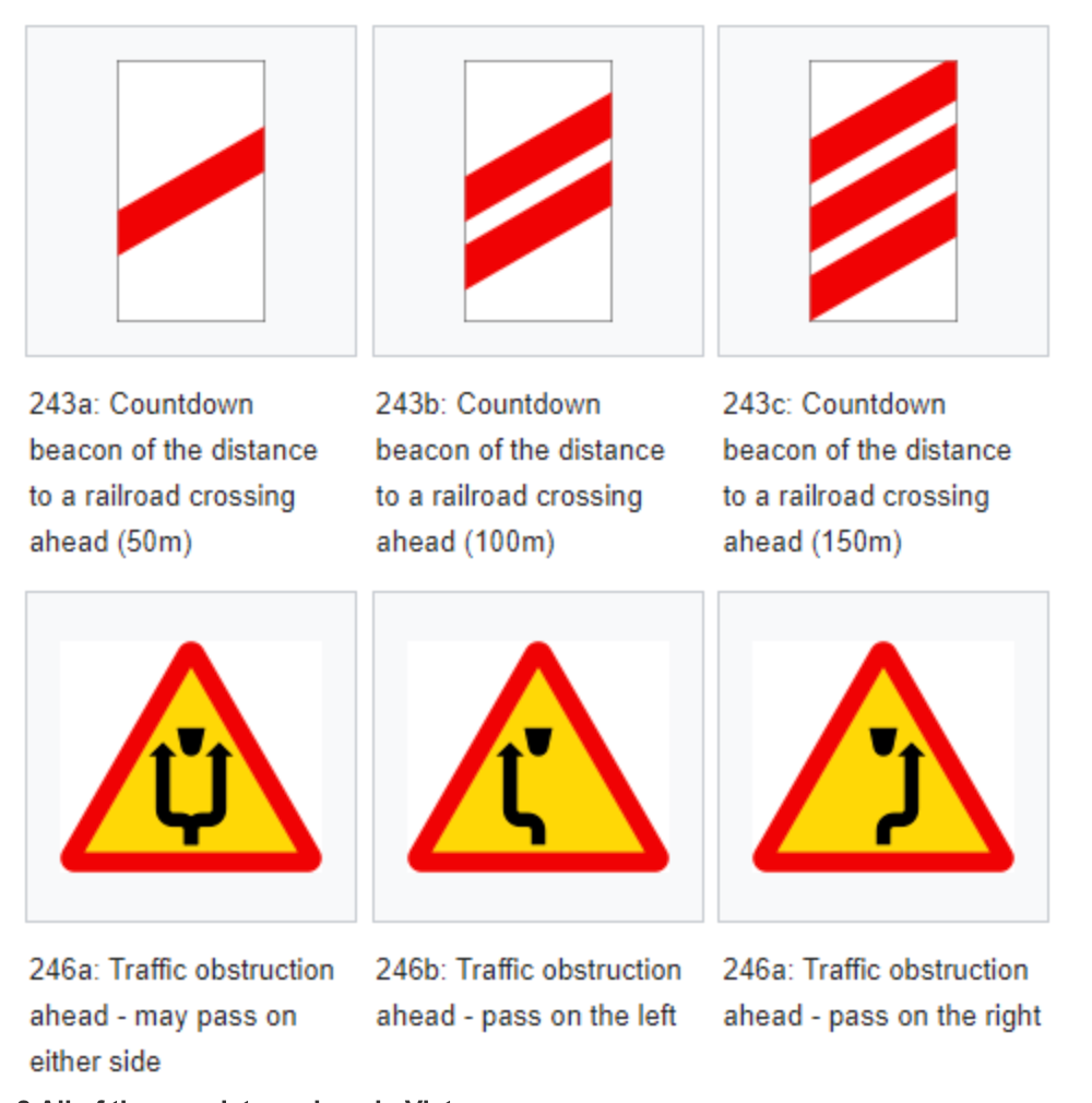 Collection of railway and traffic warning signs showing distance beacons and obstruction indicators.