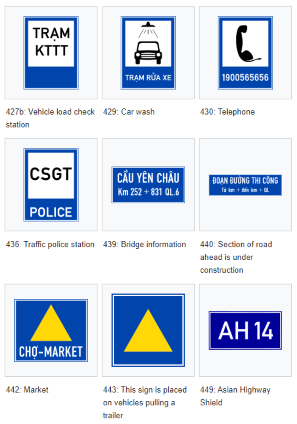 Blue and white Vietnamese traffic and guidance signs showing police, tram, car wash, telephone, market and highway information.