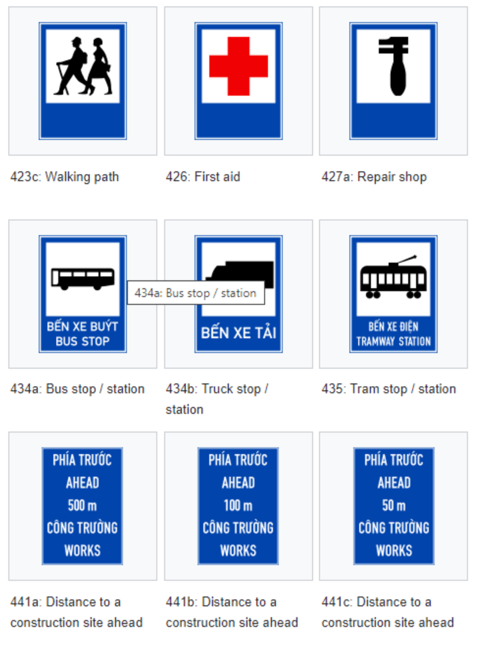 A collection of blue traffic signs showing bus stops, walking paths, first aid, repair shops, tram stations and construction warnings.