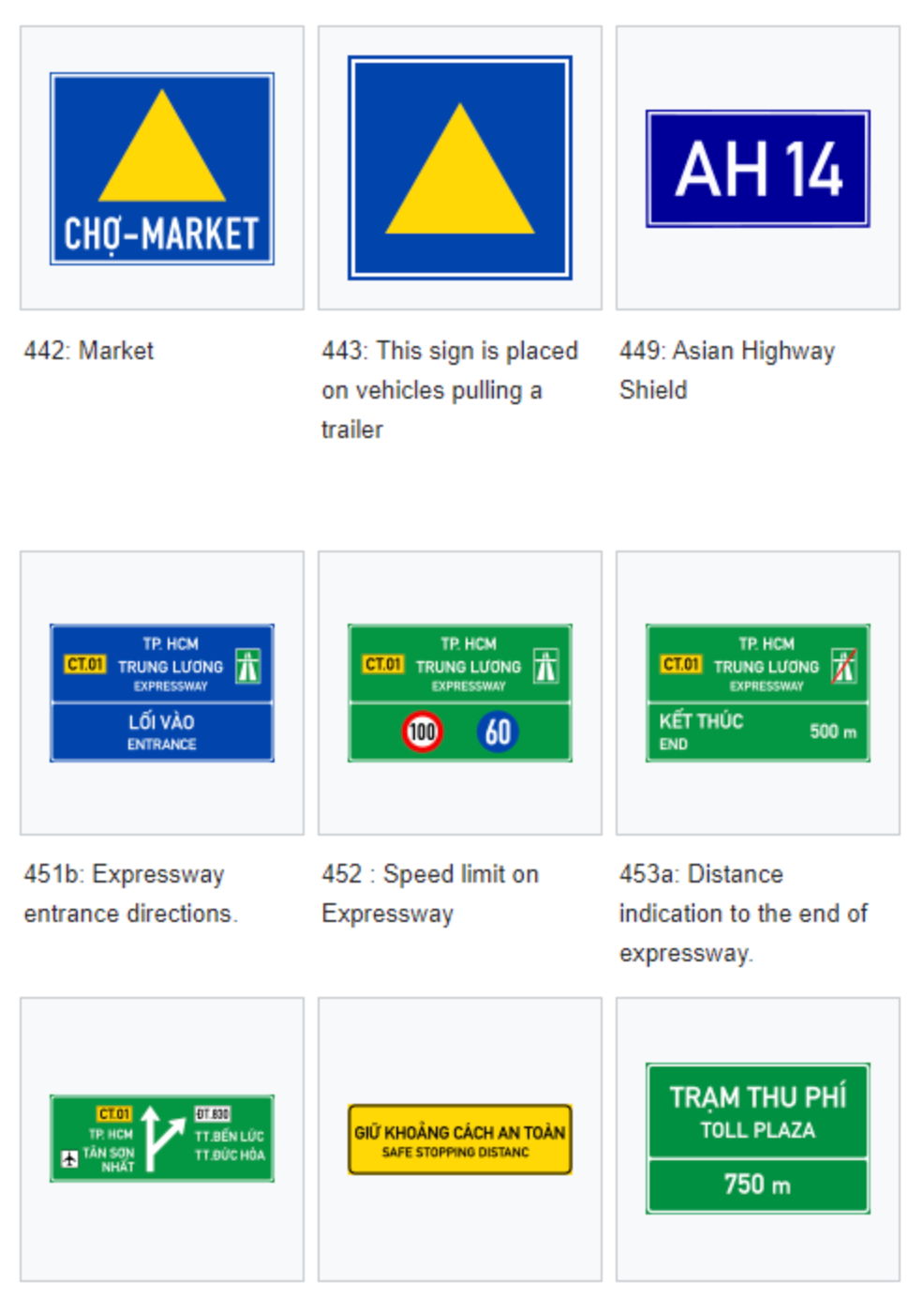 A collection of nine Vietnamese road and highway signs showing various traffic directions and regulations in blue, green and yellow colors.