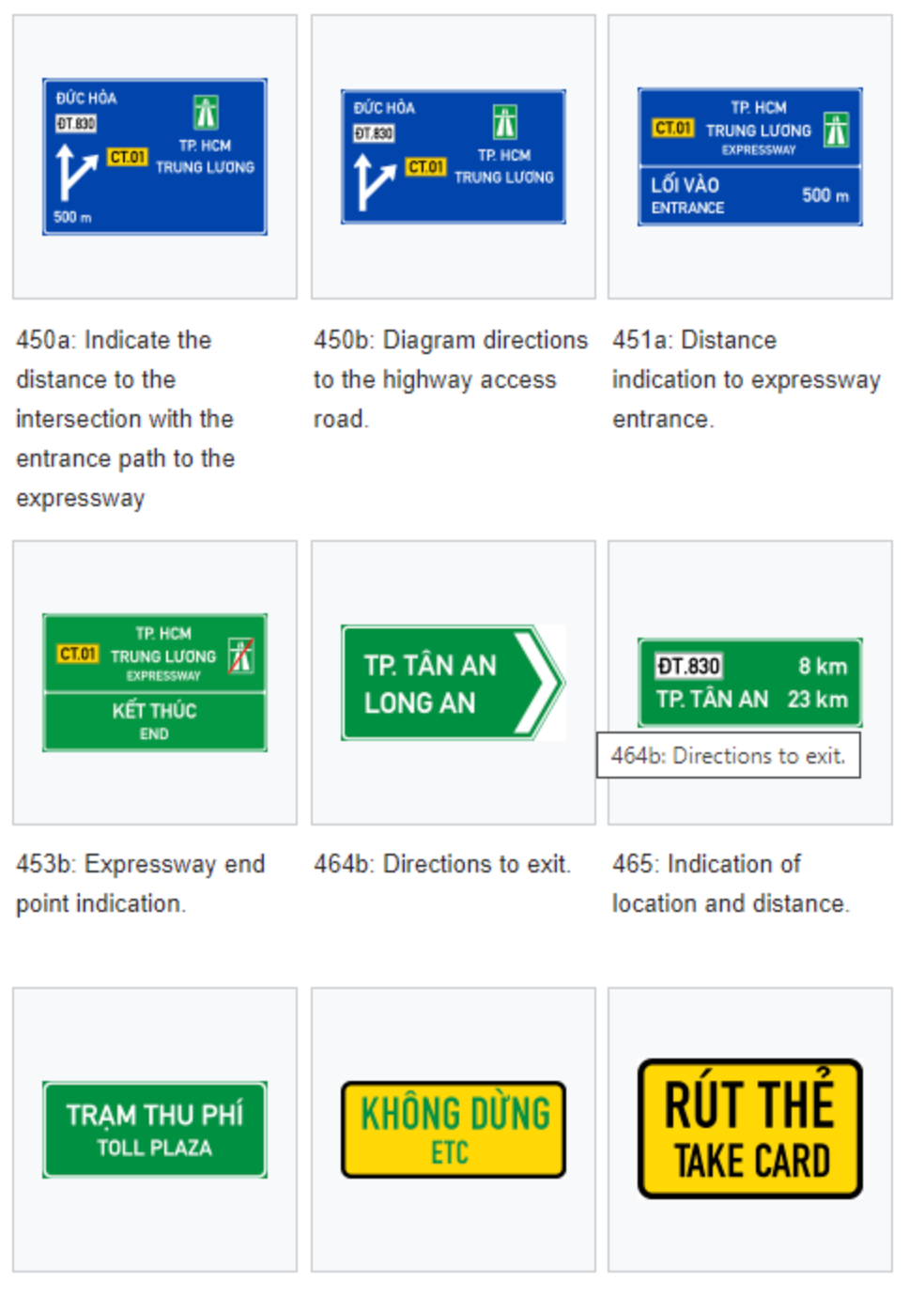 A collection of Vietnamese highway road signs showing directions, distances, and toll plaza information in blue and green colors.
