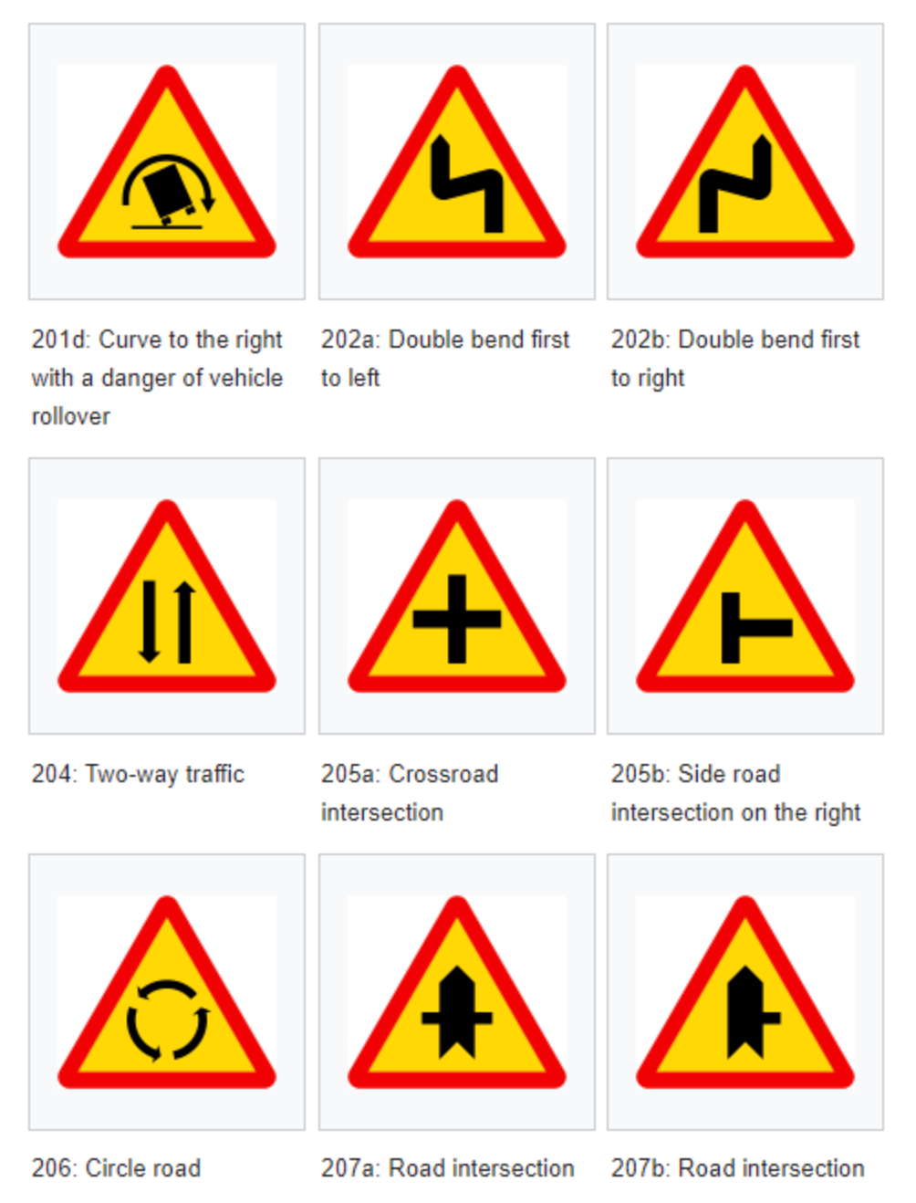 Collection of triangular yellow and red road warning signs showing various traffic symbols and intersections.