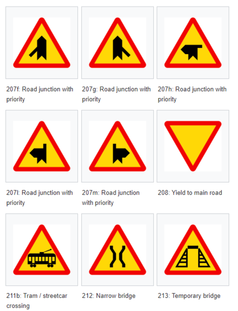 A collection of triangular warning road signs showing junction, priority, bridge, and tram symbols in yellow and black.
