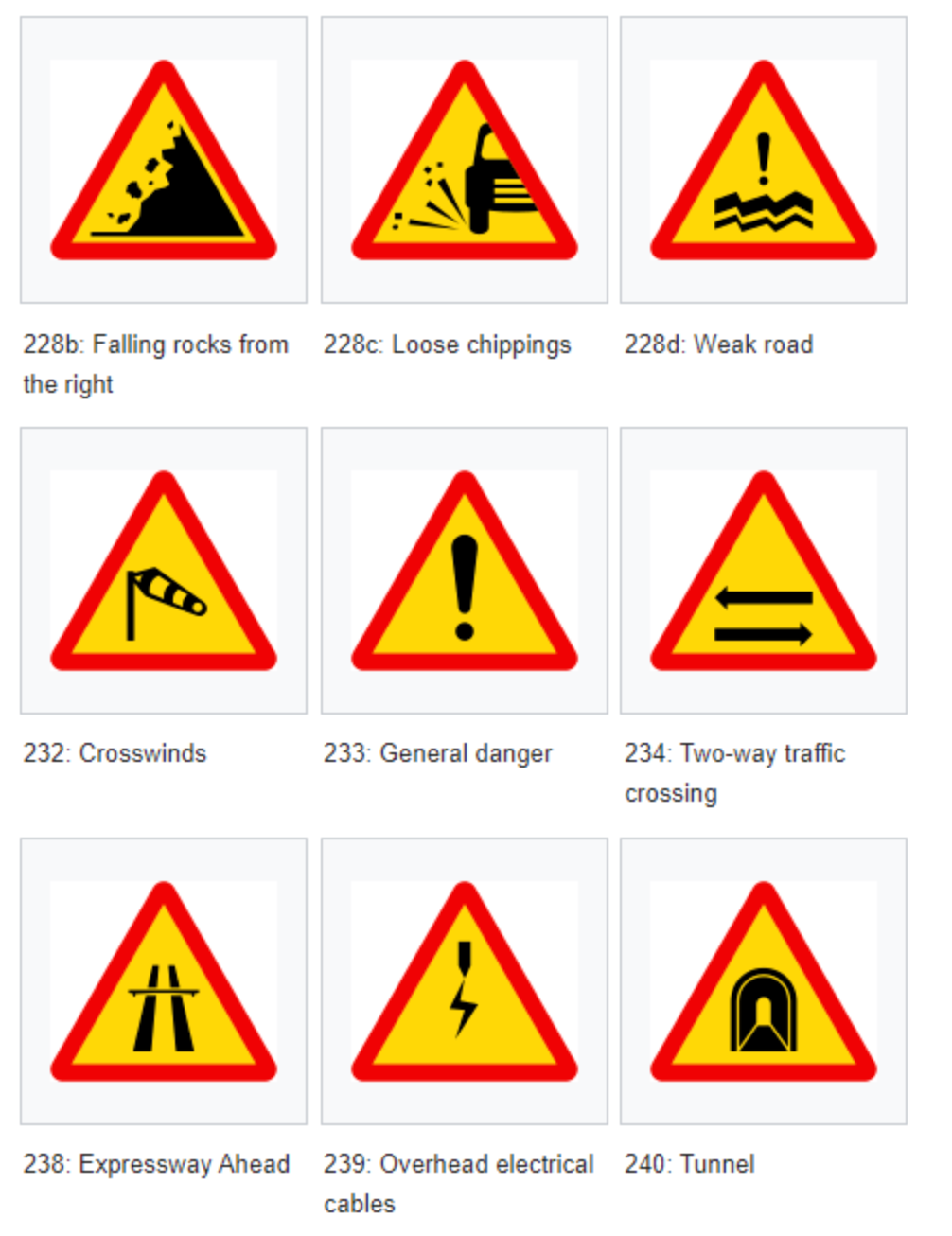 Nine triangular hazard signs warning of falling rocks, crosswinds, weak roads, expressways, electrical hazards and tunnels ahead.