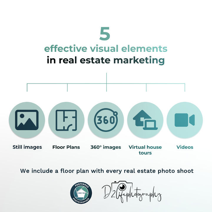 real estate photographer Fayetteville, photographers Fayetteville NC real estate, Fayetteville Real estate photography,