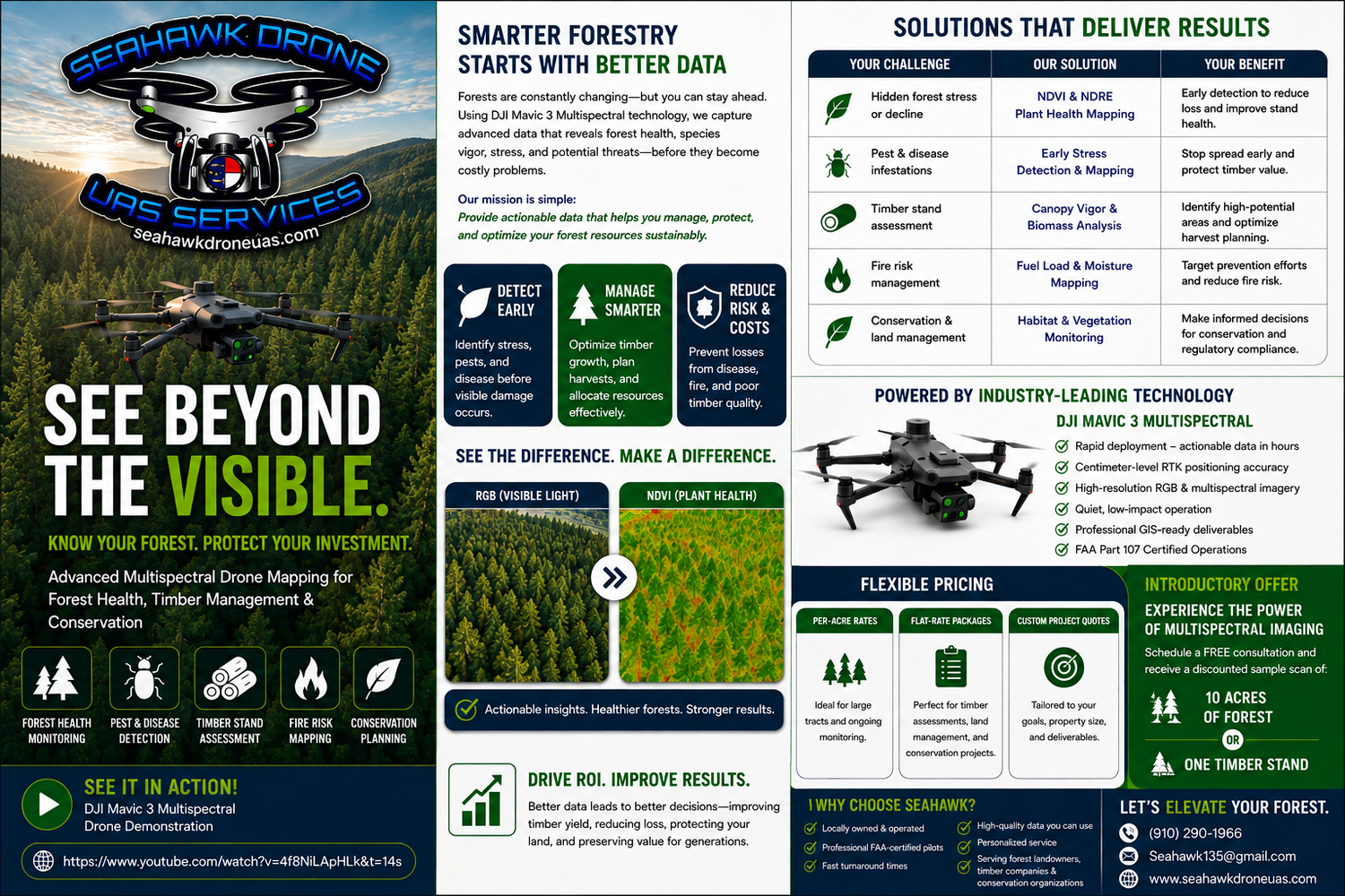 Precision drone intelligence for forestry/timber professionals.