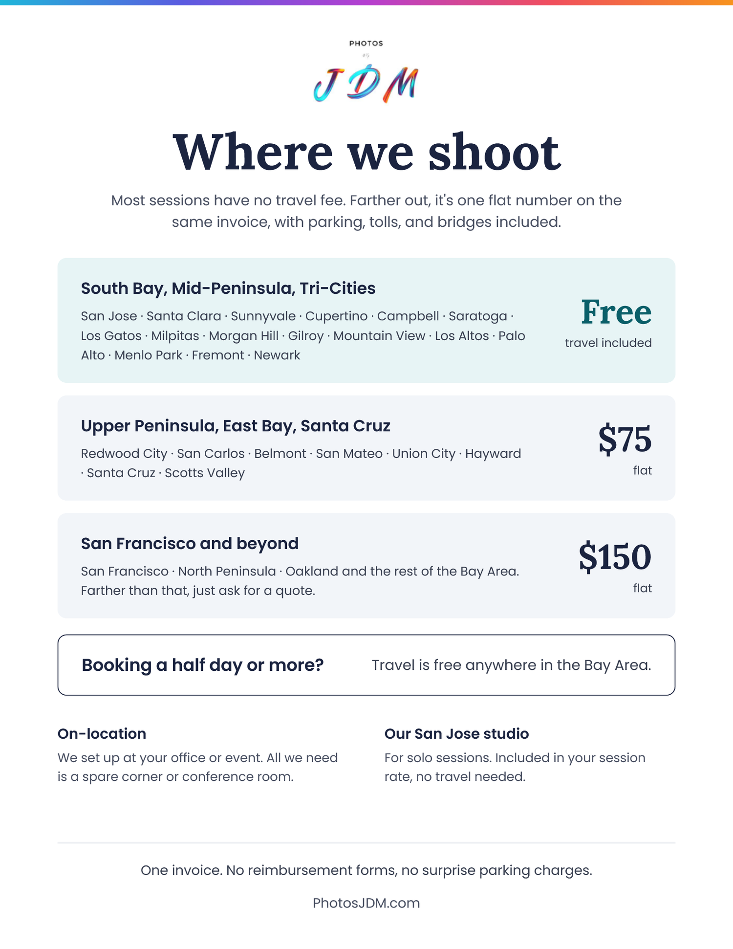 Corporate headshot service area map covering Menlo Park, Fremont, San Jose, Gilroy, and San Francisco by Photos by JDM.