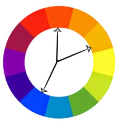 A color wheel diagram showing triadic color harmony with three arrows forming an equilateral triangle between hues.