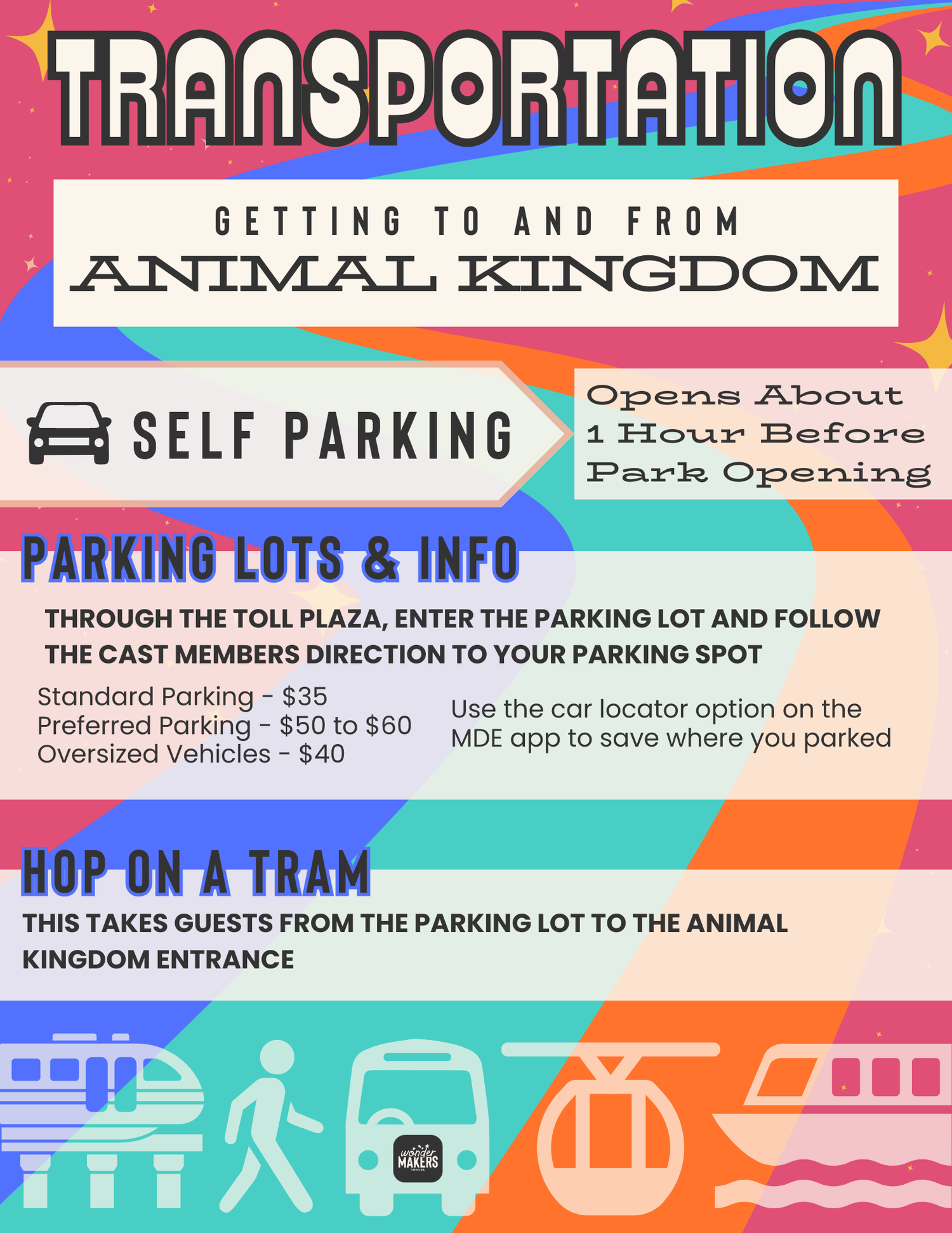 Informational signage about Disney Animal Kingdom parking lots and fees.