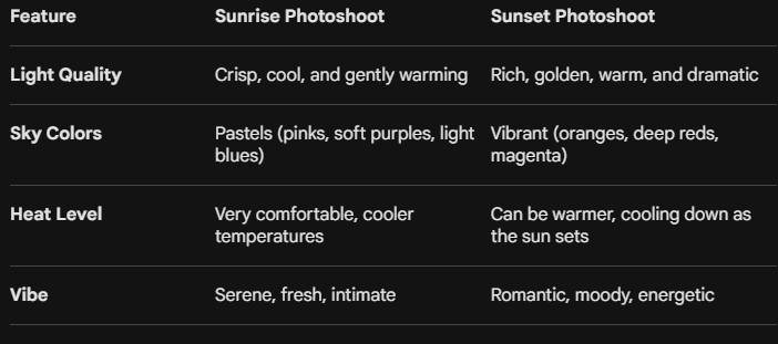 sunrise vs sunset light comparison