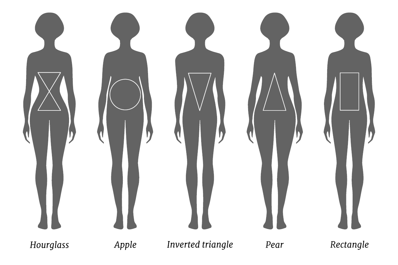 Silhouette diagram showing different female body shapes including hourglass, apple, inverted triangle, pear and rectangle types.