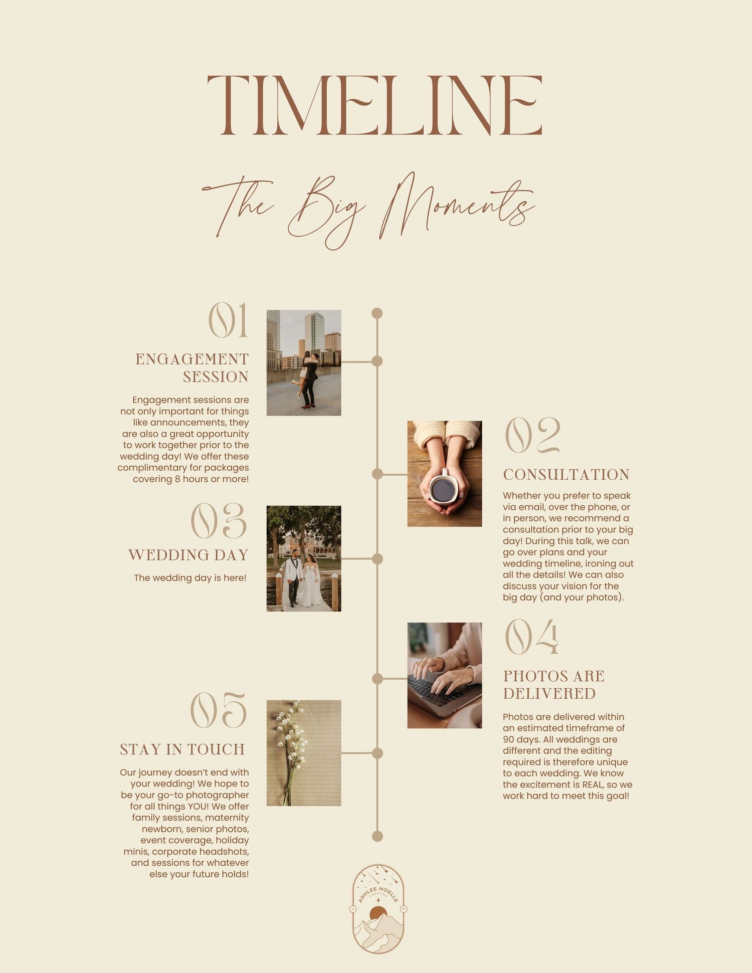 A beige wedding photography timeline infographic featuring soft floral photos and elegant script font detailing key milestone moments.