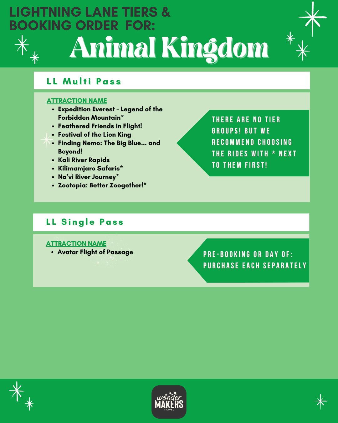 Animal Kingdom Lightning Lane Tiers and Booking Order chart with teal background showing ride categories.