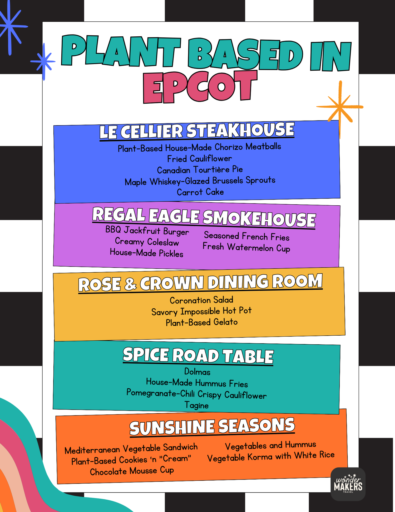 Epcot dining guide showing plant-based options at Le Cellier Steakhouse and other restaurants.