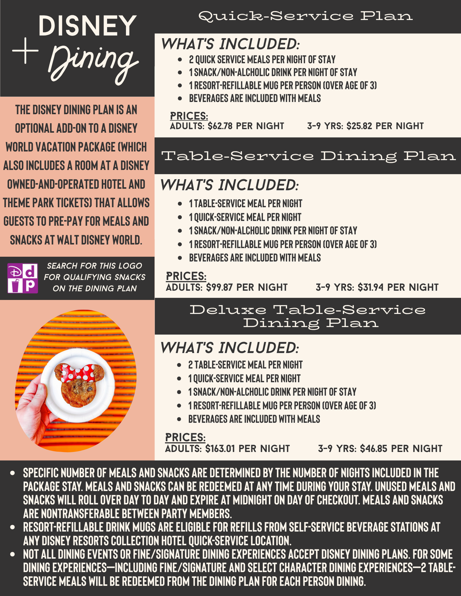 Disney World dining plan comparison chart with pricing tiers and meal options displayed on colorful background.
