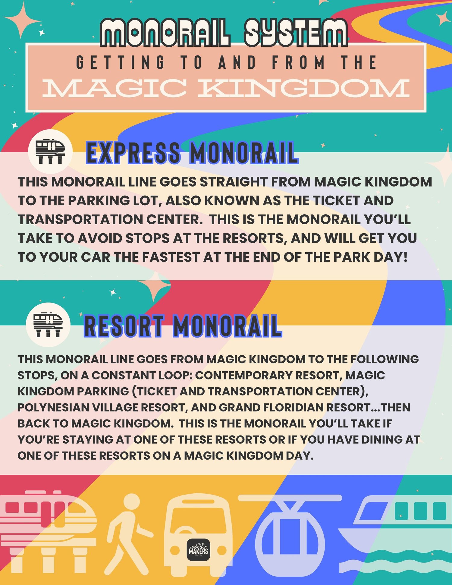 Retro-style illustration of Disney World monorail system map showing routes between Magic Kingdom and resort stops.
