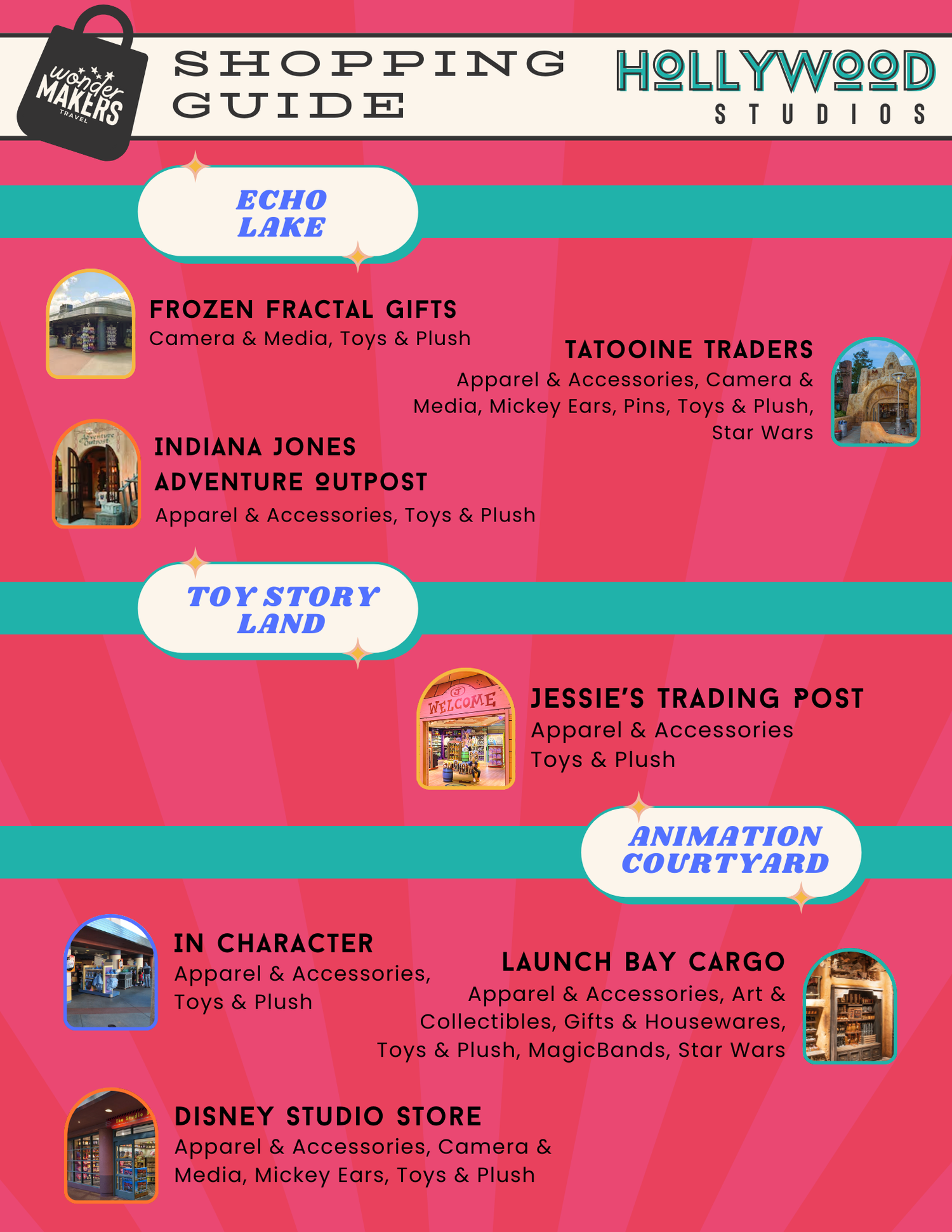 Shopping directory map showing toy and animation-themed stores in Echo Lake area.