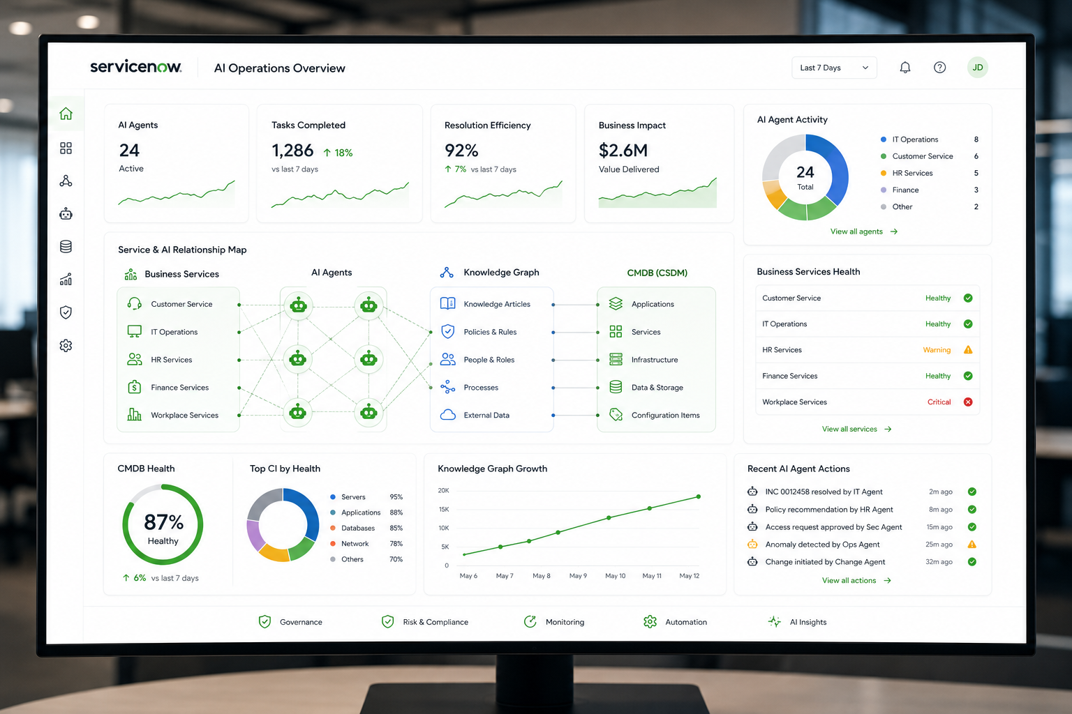 ServiceNow AI Operations Overview dashboard displaying real-time metrics, analytics, and performance data on a monitor.