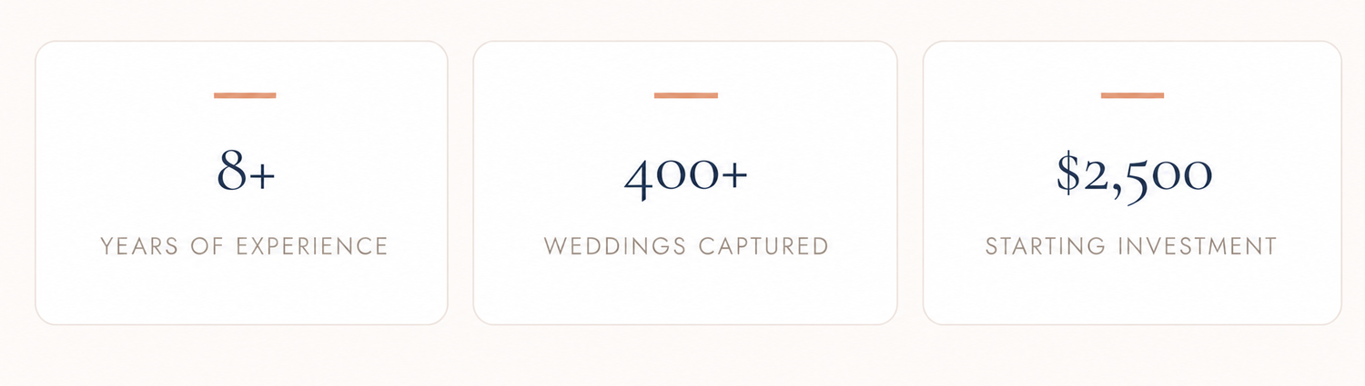 Wedding photographer Sassi photo stats showing 8+ years experience, 400+ weddings captured, and $2,500 starting investment.