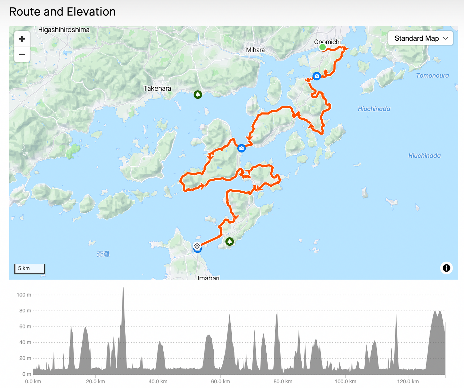 Detailed elevation chart showing multiple peaks and valleys along a hiking or cycling route.