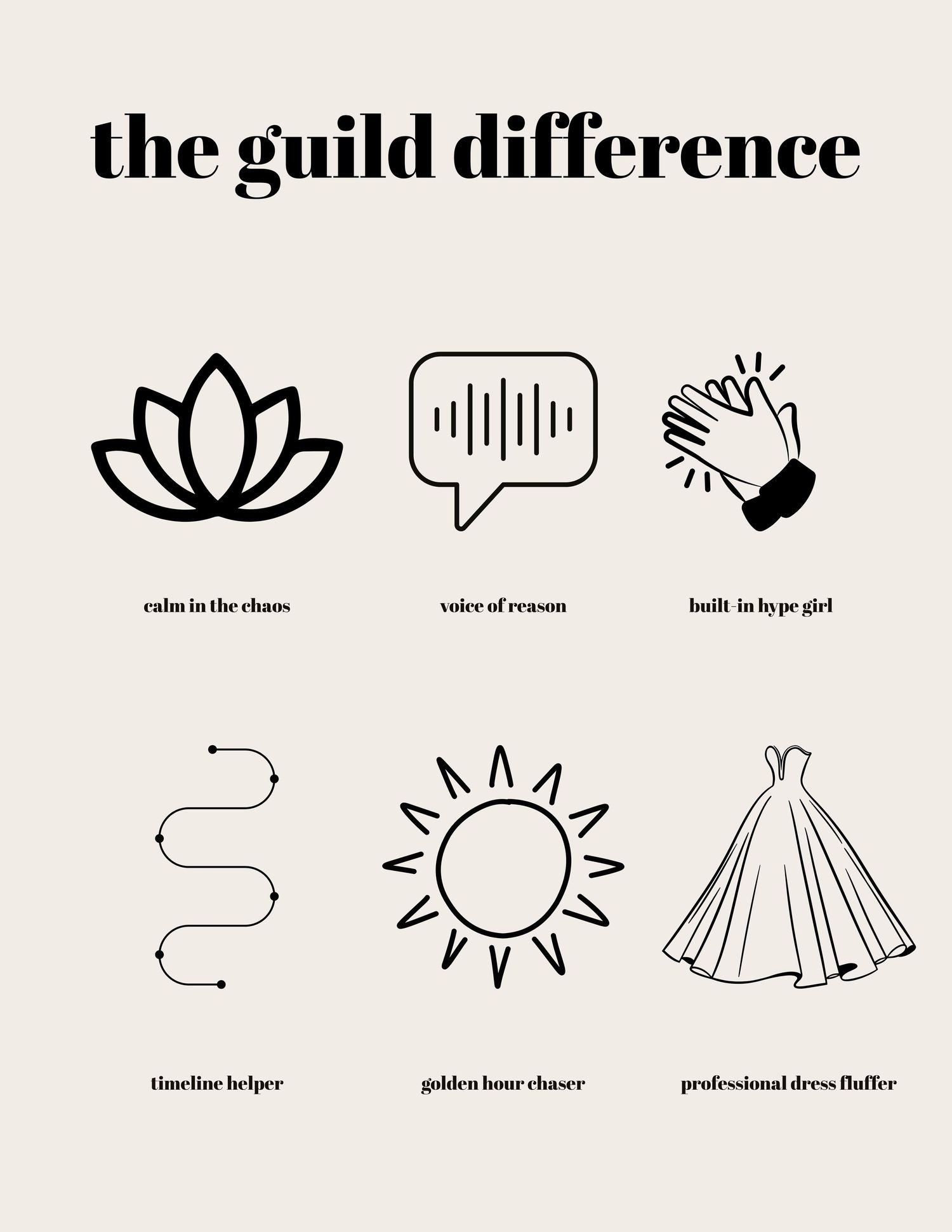 Infographic showing six illustrated icons representing The Guild Difference: calm, voice of reason, hype, timeline, golden hour, and dress f