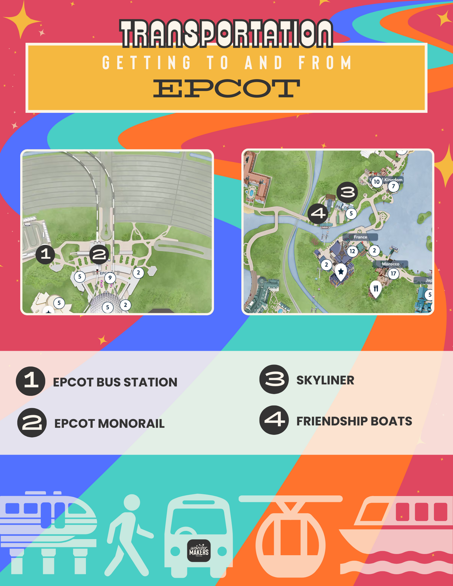 A colorful vintage-style map illustration of Epcot transportation options including bus, monorail and Skyliner routes.