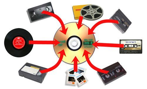 Omzetten van VHS-HI8-Mini dv films naar digitaal