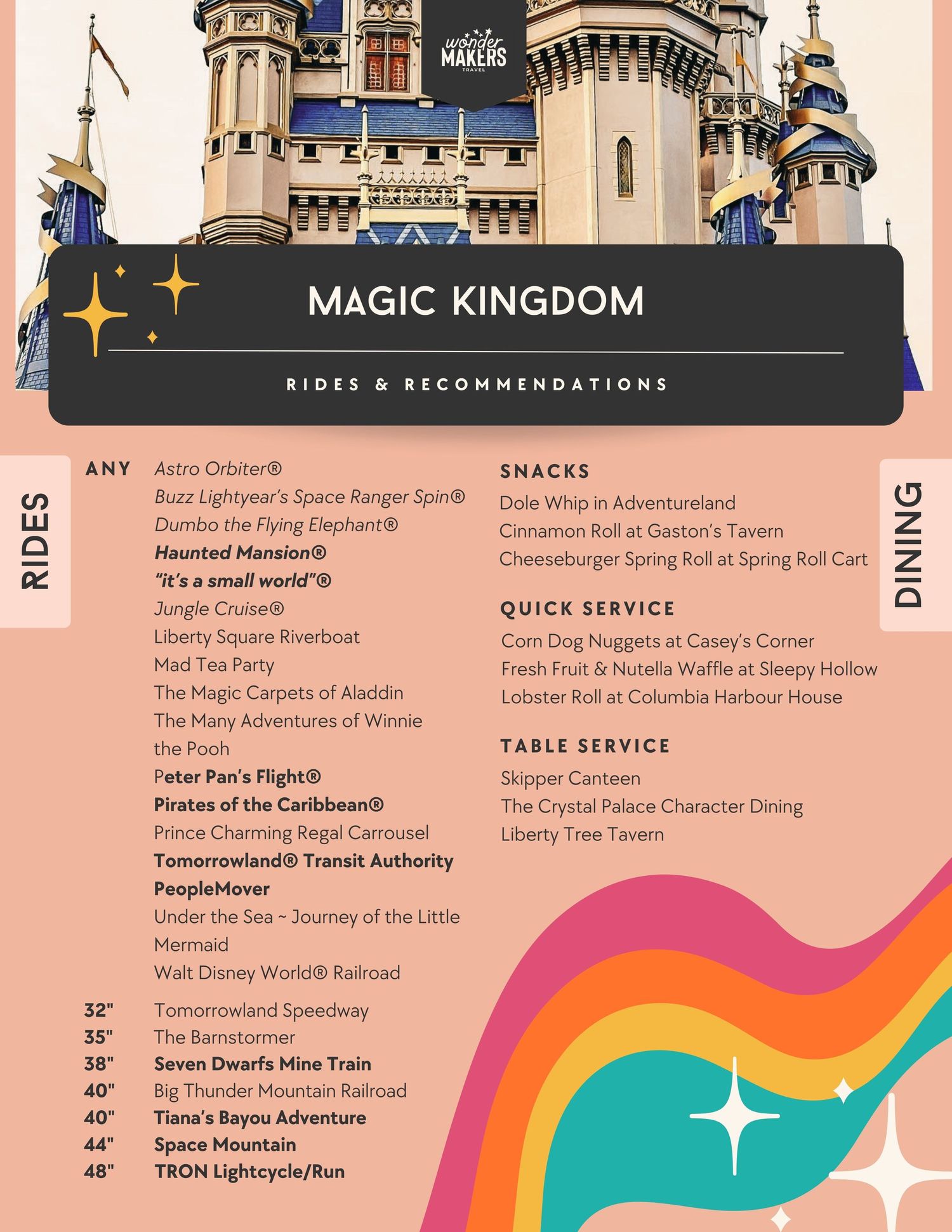 A colorful Disney theme park ride wait time guide board displays Magic Kingdom attractions and recommendations.