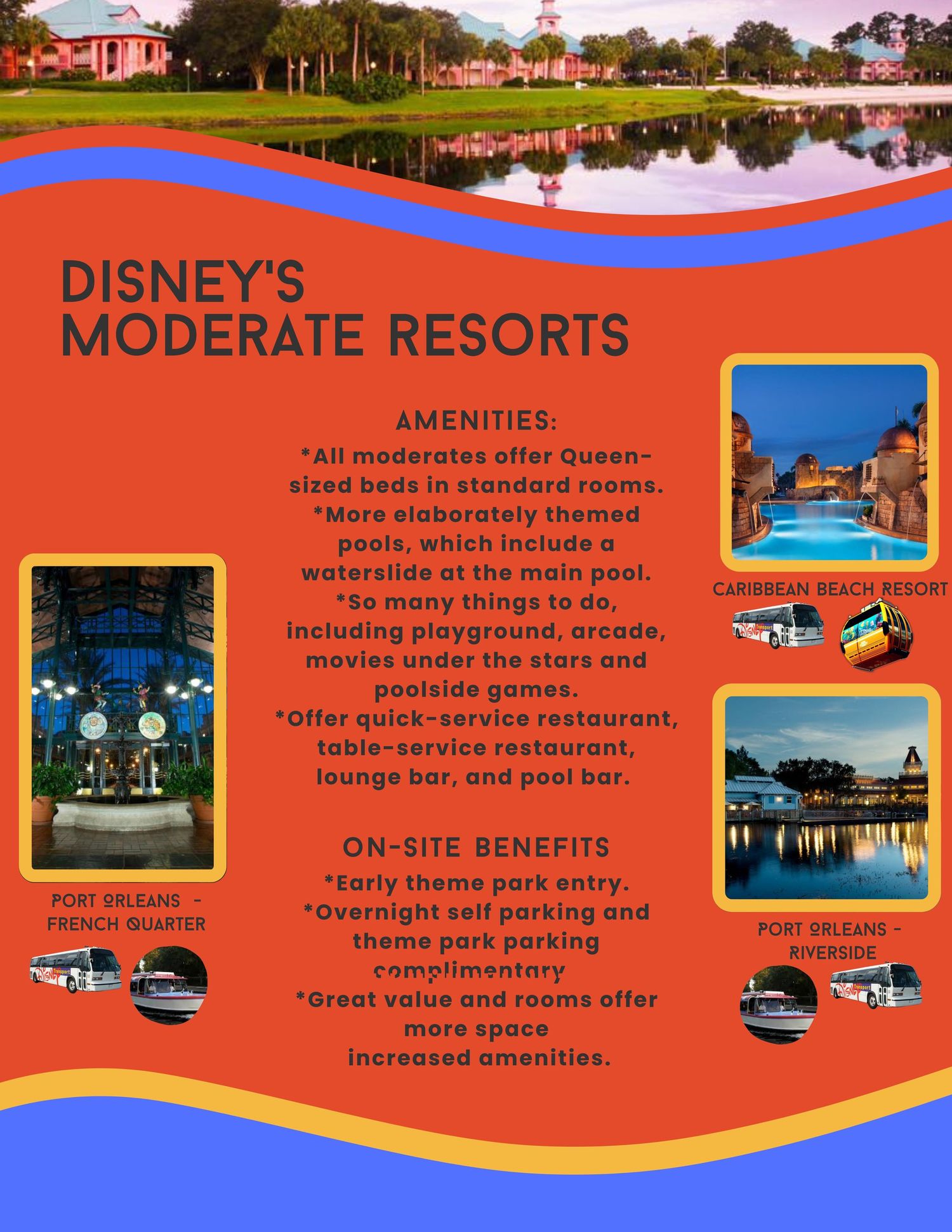 Infographic showing Disney Moderate Resorts features with waterfront view and amenity icons.