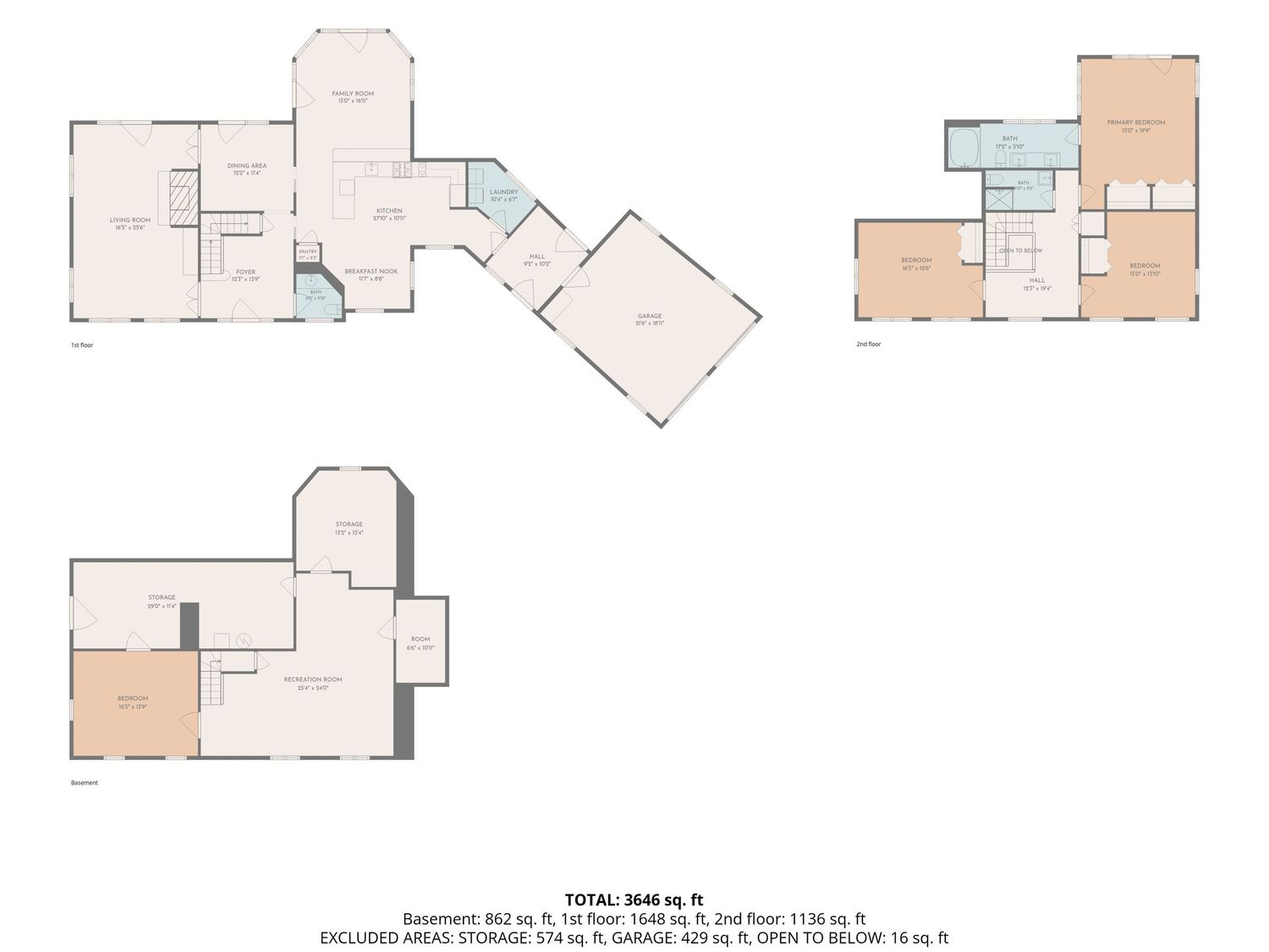 Detailed multi-level home floor plan showing basement, first and second floor layouts with room dimensions totaling 3648 sq ft.
