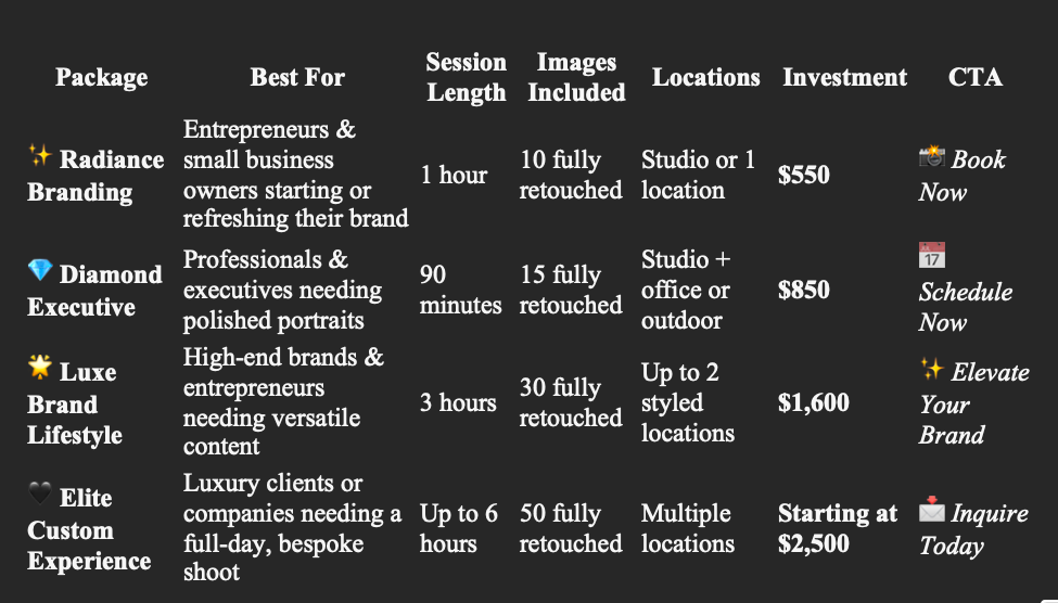 A pricing chart showing different service packages with investment tiers and session details in blue and white colors.